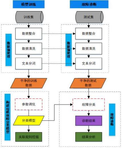 服务器日志中常见哪些故障现象及原因分析? 第1张 服务器日志中常见哪些故障现象及原因分析? 第1张