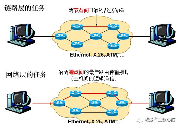 在分配VLAN网络层时,如何确保高效稳定的数据传输? 第3张 在分配VLAN网络层时,如何确保高效稳定的数据传输? 第3张