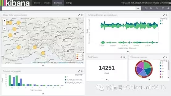 分析dropbox日志,揭秘Dropbox使用行为背后的秘密?如何解读日志数据? 第3张 分析dropbox日志,揭秘Dropbox使用行为背后的秘密?如何解读日志数据? 第3张