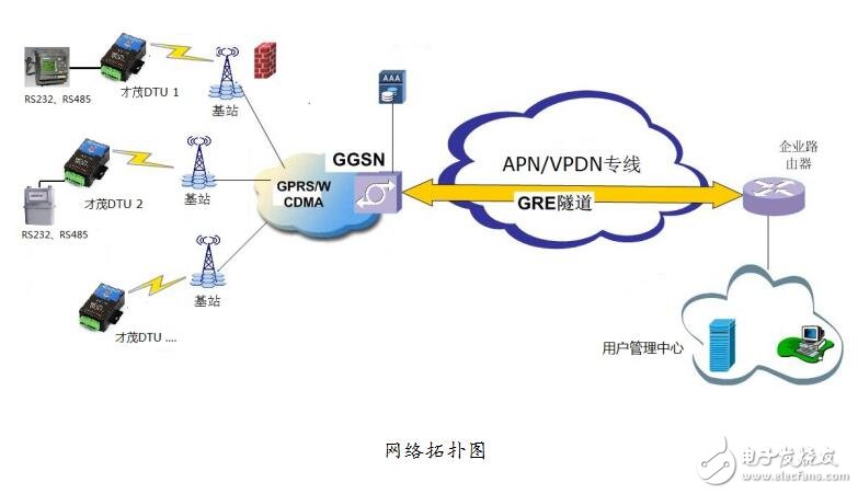 探讨,分组交换数据传输业务故障的深层原因及解决之道? 第3张 探讨,分组交换数据传输业务故障的深层原因及解决之道? 第3张