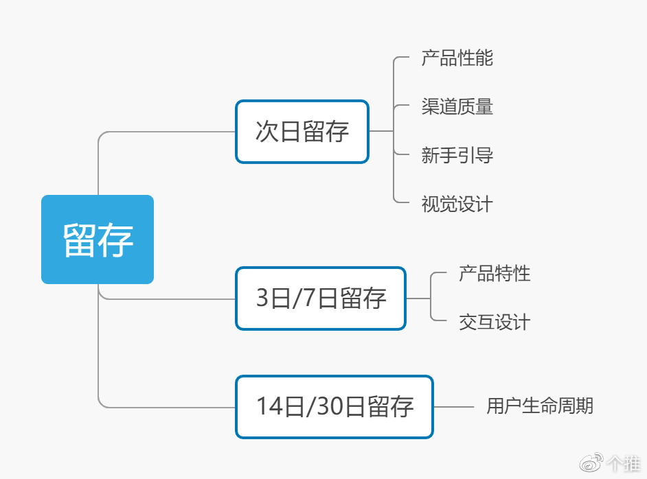 java用户分角色怎么实现 第3张 java用户分角色怎么实现 第3张
