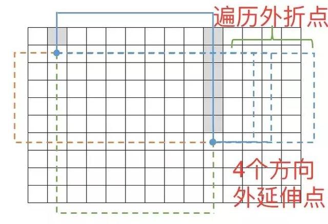 java怎么生成课程表 第2张 java怎么生成课程表 第2张