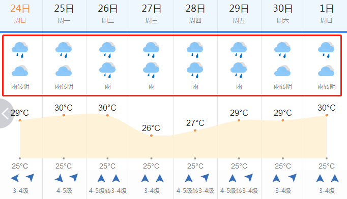 java while n个星星怎么表达