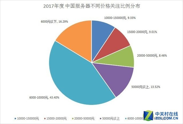 浪潮x86服务器为何在市场上备受青睐?揭秘其技术优势与市场表现之谜? 第3张 浪潮x86服务器为何在市场上备受青睐?揭秘其技术优势与市场表现之谜? 第3张