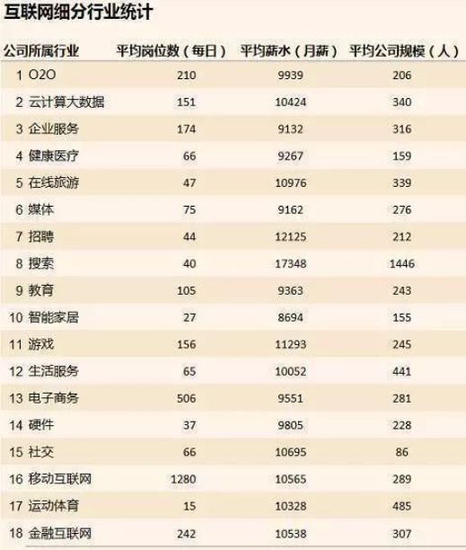 公有云运营专员,岗位职责与职业发展前景如何? 第3张 公有云运营专员,岗位职责与职业发展前景如何? 第3张