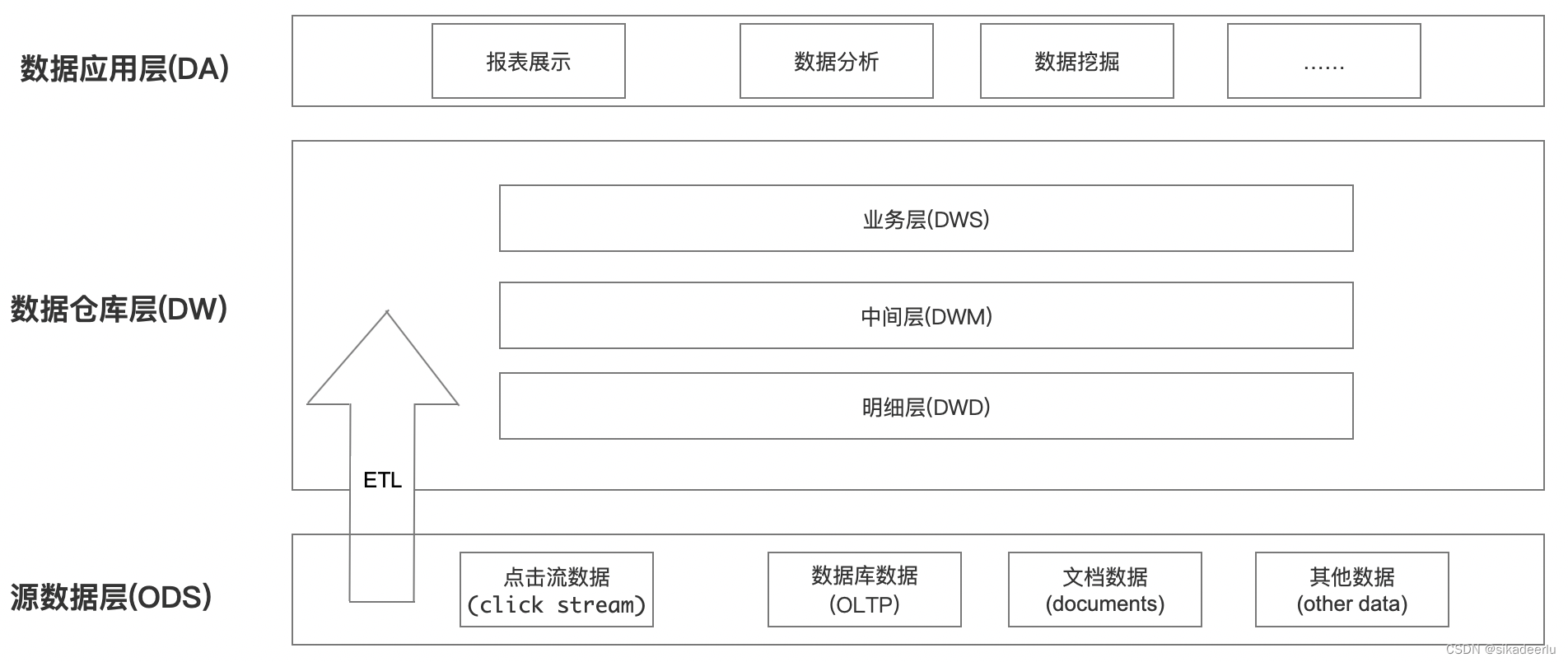 Hive数据仓库怎么学?Hive数据仓库入门教程 第3张 Hive数据仓库怎么学?Hive数据仓库入门教程 第3张
