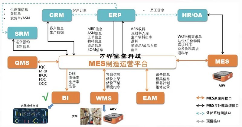 公有云应用开发中,如何实现高效、安全的架构设计? 第2张 公有云应用开发中,如何实现高效、安全的架构设计? 第2张
