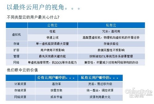 公有云与私有云有何本质区别?应用场景与安全性如何权衡? 第3张 公有云与私有云有何本质区别?应用场景与安全性如何权衡? 第3张