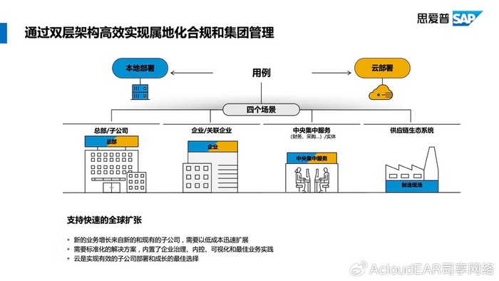 公有云的书籍涵盖了哪些关键知识?如何选择合适的公有云学习资源? 第3张 公有云的书籍涵盖了哪些关键知识?如何选择合适的公有云学习资源? 第3张