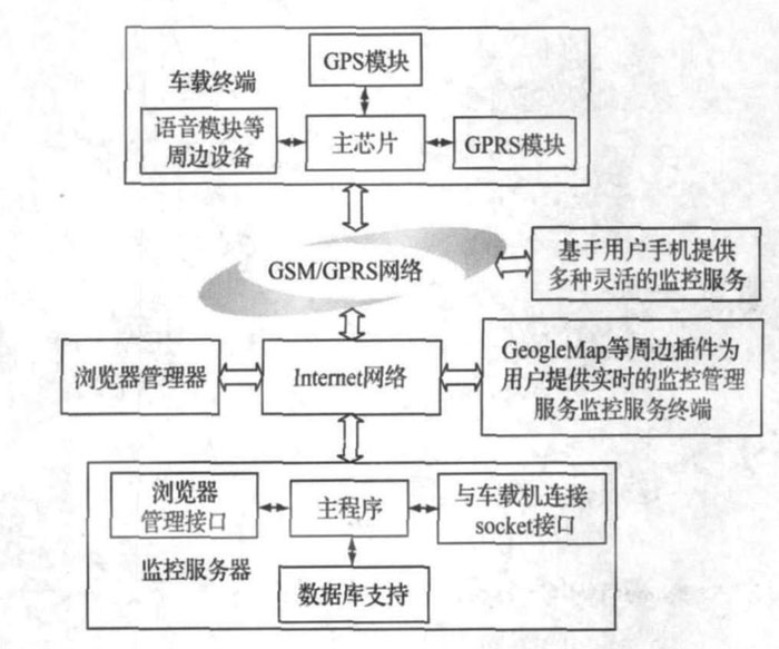 GPRS模块如何向服务器准确发送实时定位坐标?原理与操作揭秘! 第3张 GPRS模块如何向服务器准确发送实时定位坐标?原理与操作揭秘! 第3张
