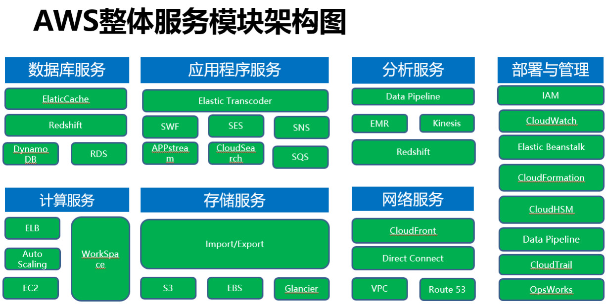公有云用户特点究竟有哪些?如何精准把握云用户需求? 第3张 公有云用户特点究竟有哪些?如何精准把握云用户需求? 第3张