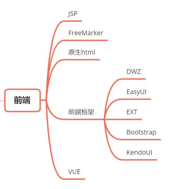 jsp中如何实现Java代码调用?详细步骤及方法探讨? 第1张 jsp中如何实现Java代码调用?详细步骤及方法探讨? 第1张