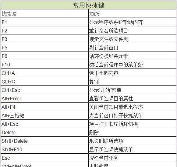 Java中如何将具体值正确赋给数组元素?技巧解析与实例演示! 第1张 Java中如何将具体值正确赋给数组元素?技巧解析与实例演示! 第1张