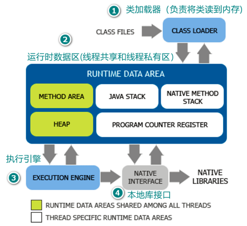 Java实现多个接口的最佳实践和技巧是什么? 第3张 Java实现多个接口的最佳实践和技巧是什么? 第3张