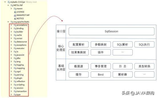 Java PDF如何利用pcell实现复杂表格创建? 第2张 Java PDF如何利用pcell实现复杂表格创建? 第2张