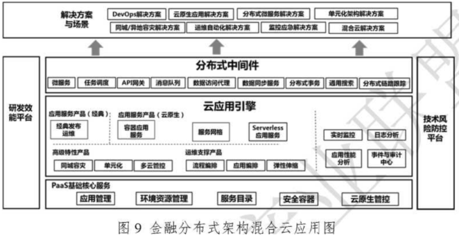 公有云扩容,如何平衡成本与性能,实现高效资源扩展? 第3张 公有云扩容,如何平衡成本与性能,实现高效资源扩展? 第3张