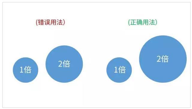 Java中重载方法标记的正确使用方法是什么?如何确保重载的准确性? 第3张 Java中重载方法标记的正确使用方法是什么?如何确保重载的准确性? 第3张