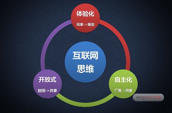 互联网思维与项目管理如何结合?互联网思维在项目管理中的应用 第3张 互联网思维与项目管理如何结合?互联网思维在项目管理中的应用 第3张