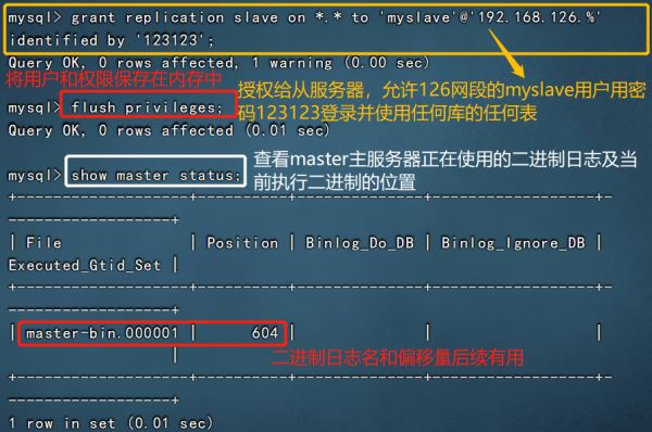 PHP怎么连主从数据库,PHP读写分离配置方法 第3张 PHP怎么连主从数据库,PHP读写分离配置方法 第3张