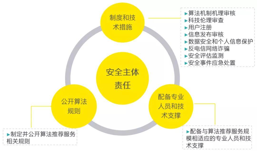 互联网项目如何管理办法