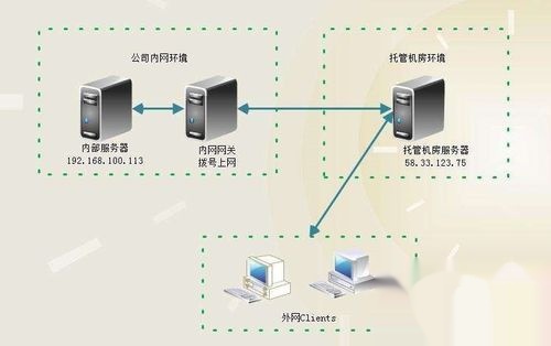 公网IP地址段究竟是如何划分和使用的? 第3张 公网IP地址段究竟是如何划分和使用的? 第3张