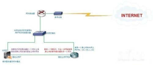 公网IP地址段究竟是如何划分和使用的? 第1张 公网IP地址段究竟是如何划分和使用的? 第1张