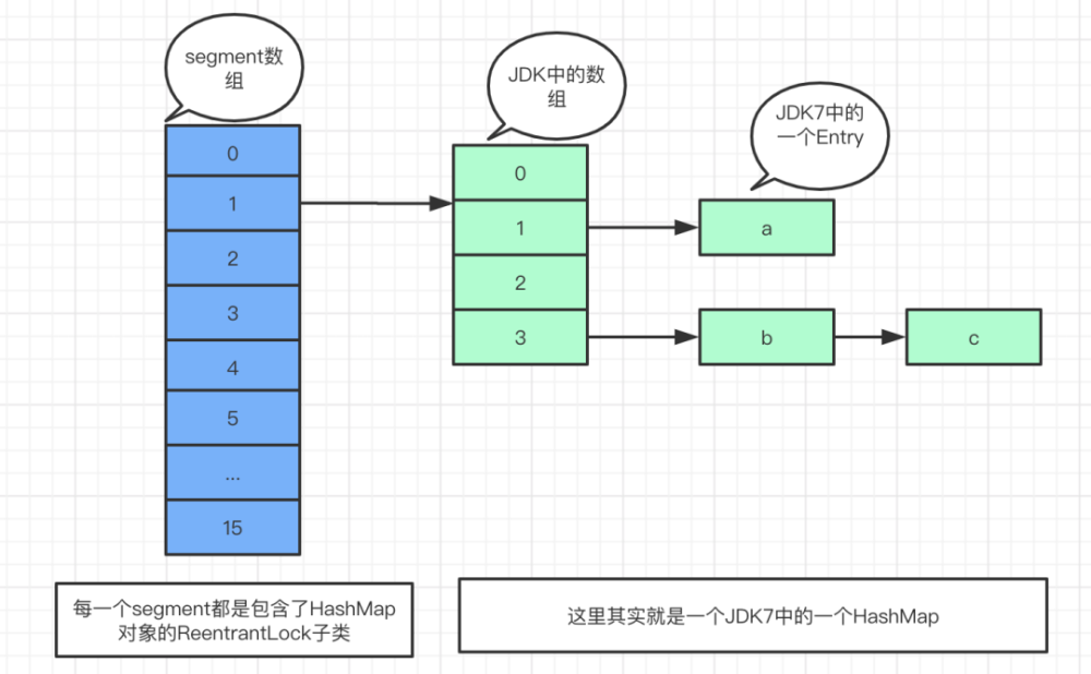 Java中提取数组元素有哪几种方法?哪种最简单高效? 第3张 Java中提取数组元素有哪几种方法?哪种最简单高效? 第3张