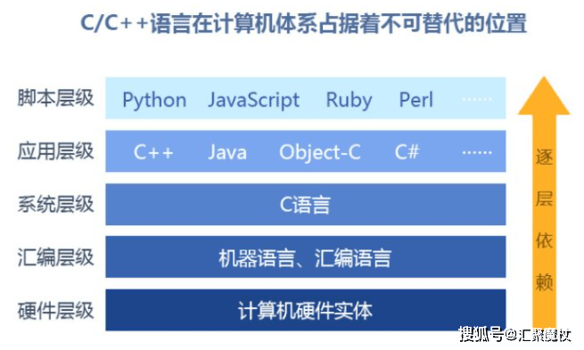 如何深入理解与分析Java编程语言的核心原理与技巧? 第1张 如何深入理解与分析Java编程语言的核心原理与技巧? 第1张