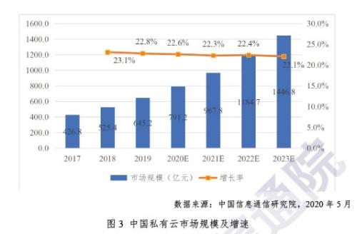 互联网多方安全计算联调怎么操作?多方安全计算联调常见问题 第3张 互联网多方安全计算联调怎么操作?多方安全计算联调常见问题 第3张