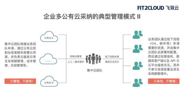 公有云方案如何选择最适合企业需求的公有云解决方案? 第3张 公有云方案如何选择最适合企业需求的公有云解决方案? 第3张