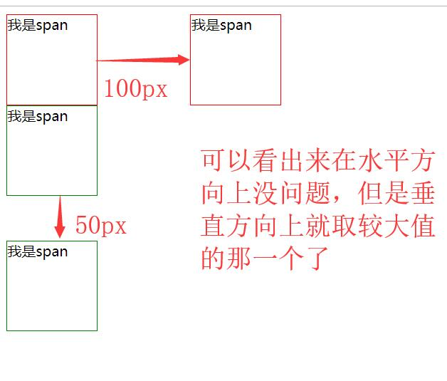 html盒子模型边框如何设置 第3张 html盒子模型边框如何设置 第3张