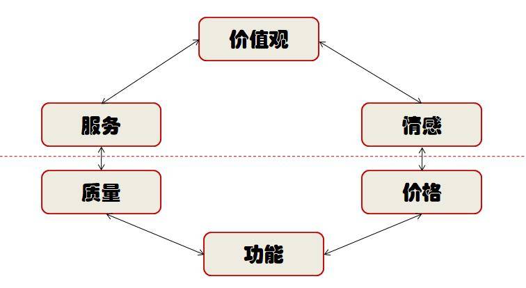 供电公司营销数字化转型怎么做?营销数字化转型 第2张 供电公司营销数字化转型怎么做?营销数字化转型 第2张