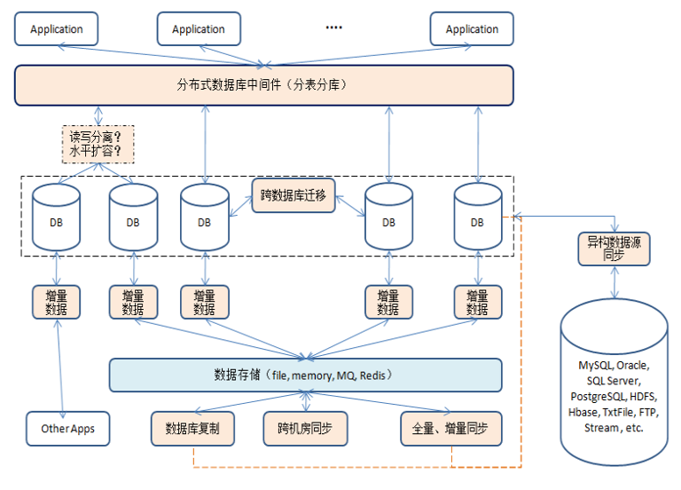 web服务器中间件 第3张 web服务器中间件 第3张
