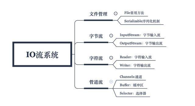 Java输出流写入文件的具体实现机制是什么? 第3张 Java输出流写入文件的具体实现机制是什么? 第3张