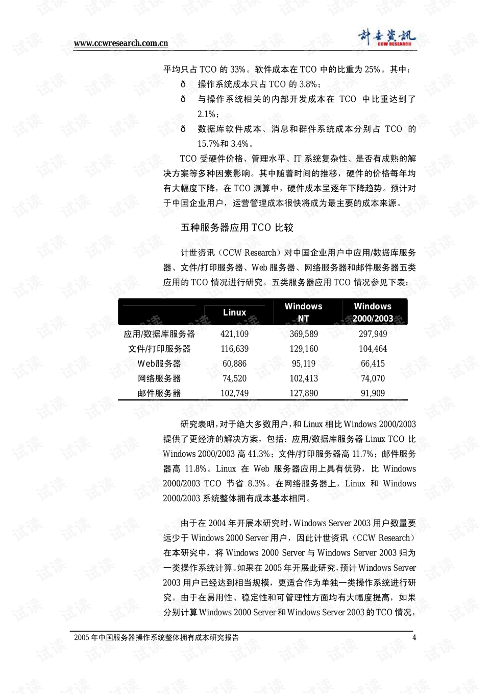 服务器操作系统种类繁多,具体都有哪些类型?揭秘服务器操作系统全解析! 第3张 服务器操作系统种类繁多,具体都有哪些类型?揭秘服务器操作系统全解析! 第3张