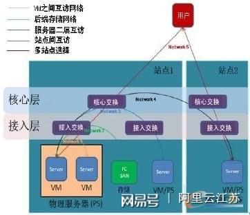 服务器系统在云计算中涉及哪些关键技术和应用内容? 第3张 服务器系统在云计算中涉及哪些关键技术和应用内容? 第3张