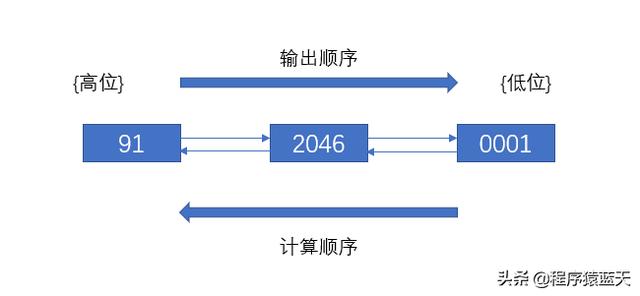 Java中如何高效实现日期类型数据的转换技巧与实例分享? 第2张 Java中如何高效实现日期类型数据的转换技巧与实例分享? 第2张