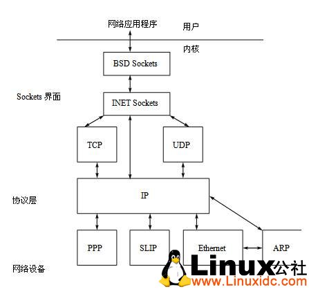 Linux服务器安全策略详解,如何构建多层防护体系? 第3张 Linux服务器安全策略详解,如何构建多层防护体系? 第3张