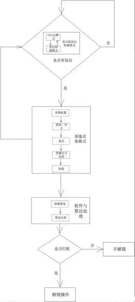 Java水果超市管理系统的实现原理及具体操作步骤是什么? 第3张 Java水果超市管理系统的实现原理及具体操作步骤是什么? 第3张
