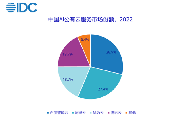 公有云服务涵盖哪些具体服务类型?详细解析公有云服务内容。 第1张 公有云服务涵盖哪些具体服务类型?详细解析公有云服务内容。 第1张