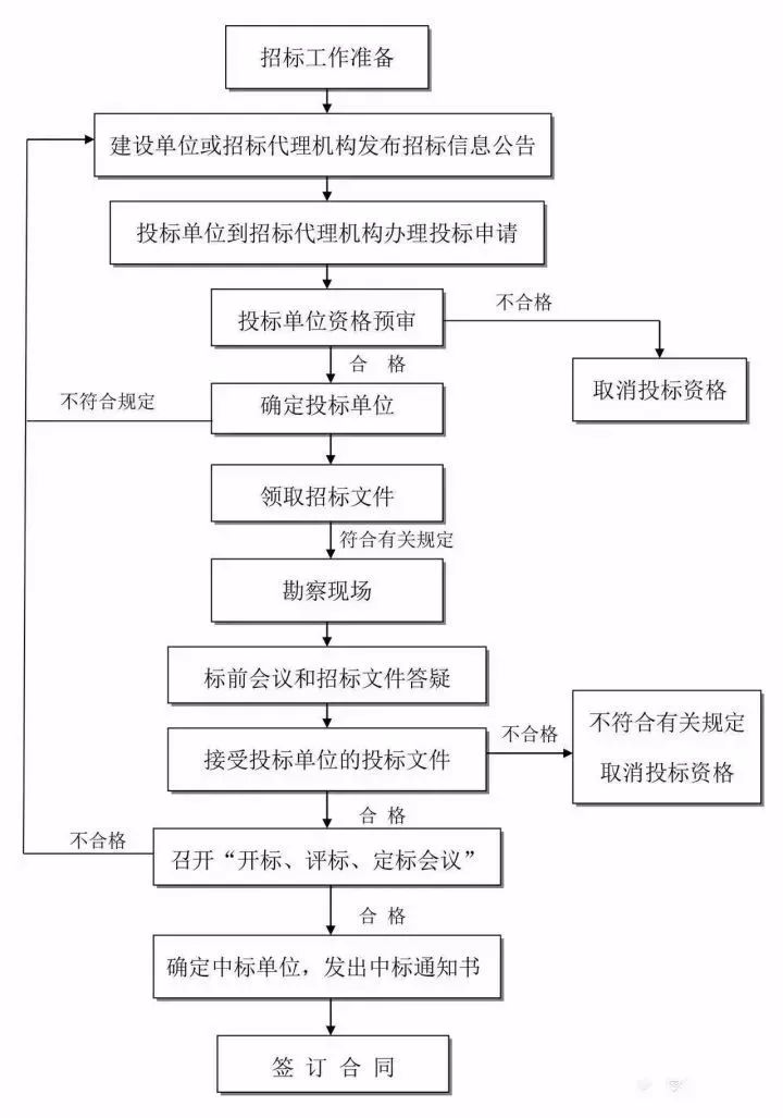 Java工程如何正确构建并生成可部署的WAR包?步骤详解与常见问题解答 第3张 Java工程如何正确构建并生成可部署的WAR包?步骤详解与常见问题解答 第3张
