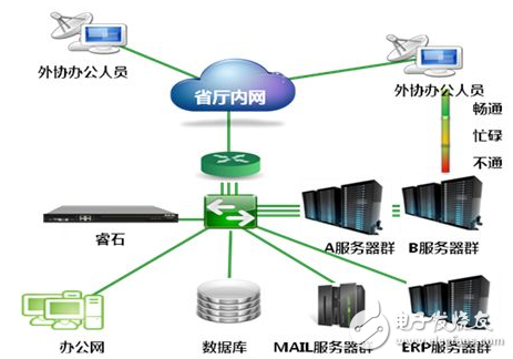 负载均衡原理是什么,负载均衡有哪些功能? 第3张 负载均衡原理是什么,负载均衡有哪些功能? 第3张