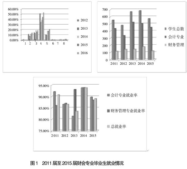 会计专业大数据分析难吗?会计专业大数据分析就业方向 第1张 会计专业大数据分析难吗?会计专业大数据分析就业方向 第1张