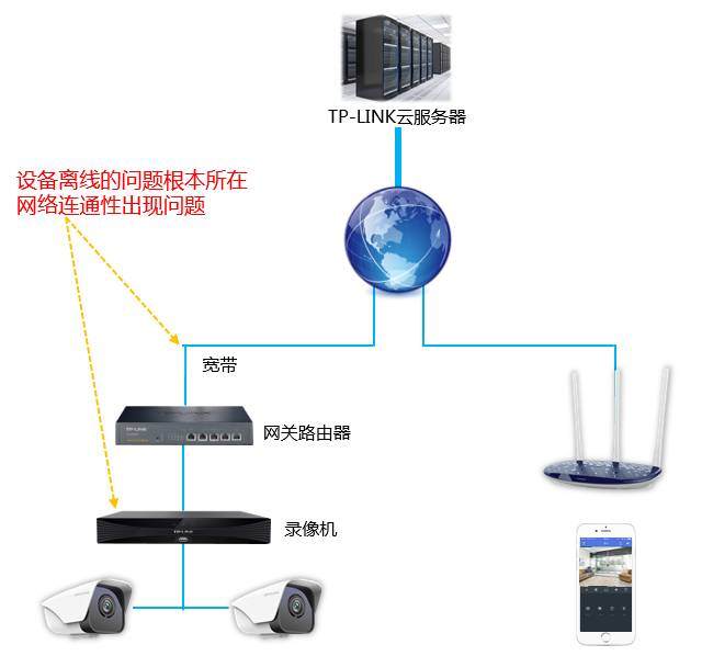 如何有效排查并解决服务器日志中的常见错误问题? 第2张 如何有效排查并解决服务器日志中的常见错误问题? 第2张