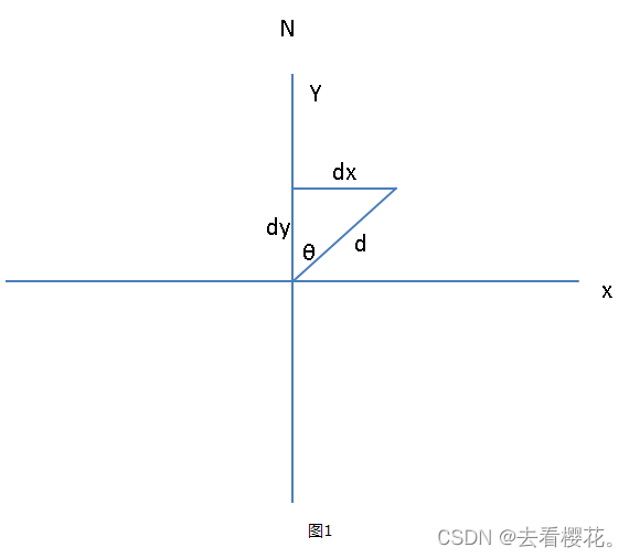 如何根据经纬度批量计算距离?批量计算两地距离的方法 第3张 如何根据经纬度批量计算距离?批量计算两地距离的方法 第3张
