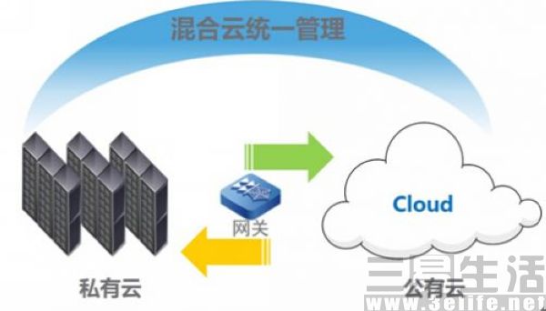 公有云服务都有哪些类型和特点?详细解读公有云平台的优势与挑战。 第3张 公有云服务都有哪些类型和特点?详细解读公有云平台的优势与挑战。 第3张