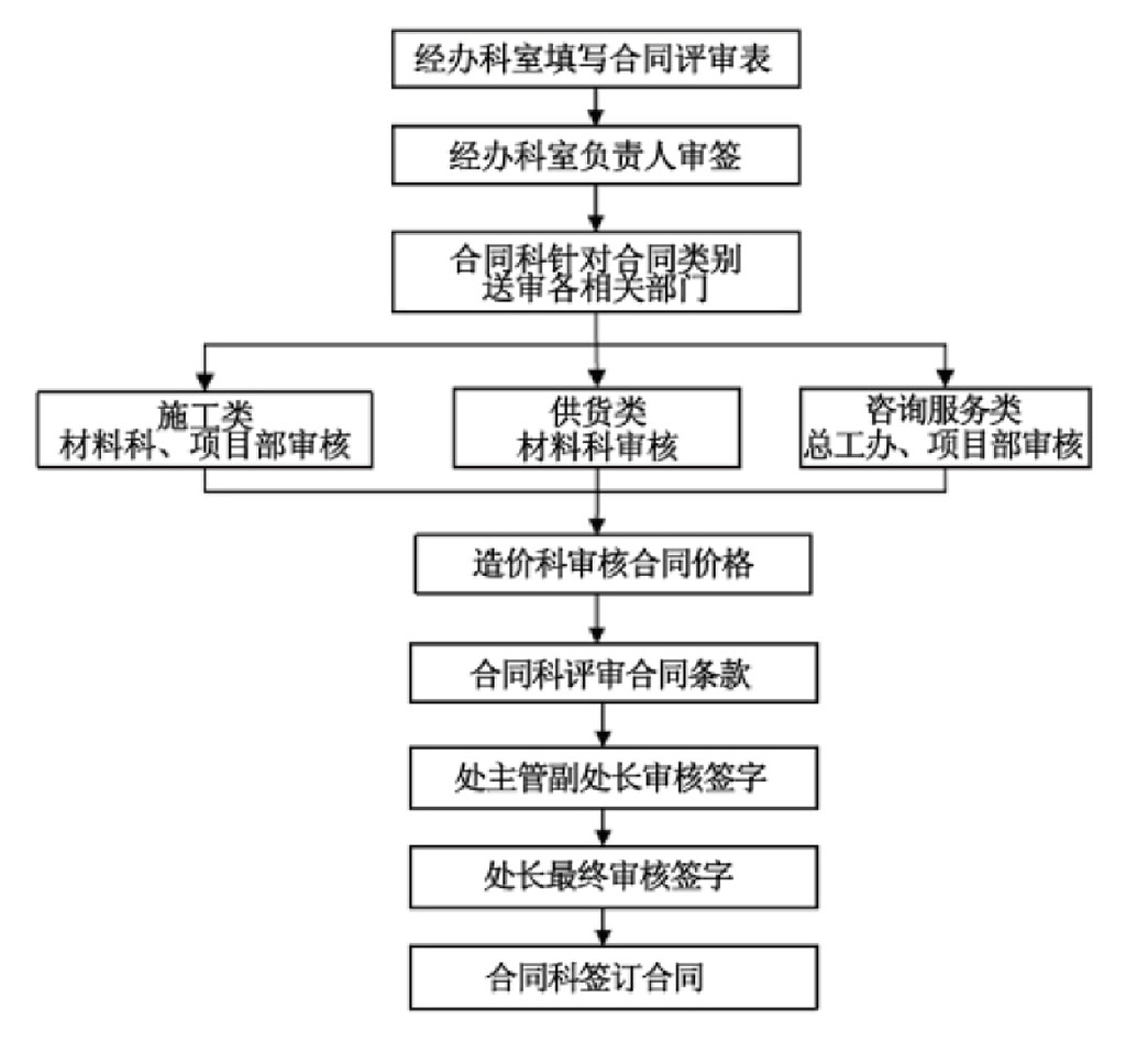 如何系统开发网站?从需求分析到上线部署的全流程操作指南是什么? 第3张 如何系统开发网站?从需求分析到上线部署的全流程操作指南是什么? 第3张