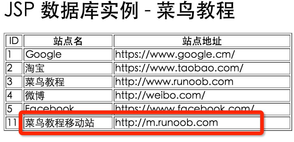 jsp如何和html连接 第3张 jsp如何和html连接 第3张