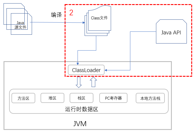 Java程序代码中如何实现XX功能?(请将XX功能替换为具体的功能描述) 第1张 Java程序代码中如何实现XX功能?(请将XX功能替换为具体的功能描述) 第1张