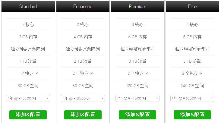云服务器VPS如何选择?性价比高的配置推荐有哪些? 第3张 云服务器VPS如何选择?性价比高的配置推荐有哪些? 第3张